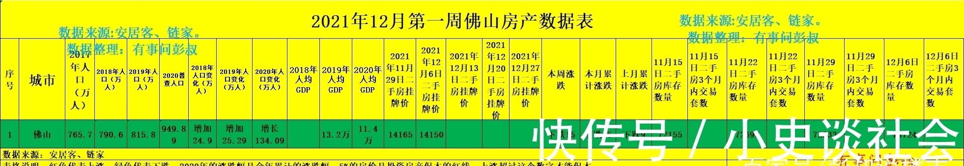 房价|复盘今年佛山楼市走势，佛山楼市先热后冷的原因找到了