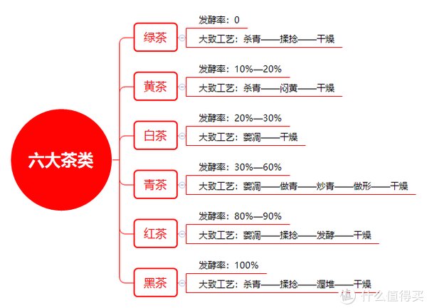 从红茶到绿茶 六大茶类各有什么特点 哪些茶类适合你 含多种高性价比优质茶叶推荐 快资讯