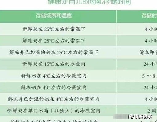 朝九晚五|母乳保存很重要!可是正确的保存时间和方法,你真的知道吗?