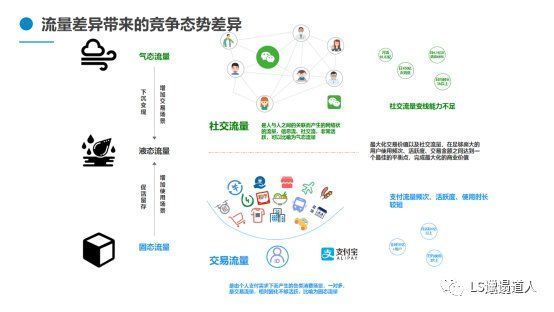 社交软件|从社会学概念，微信面向竞争者们的非对称式竞争，看社交是什么