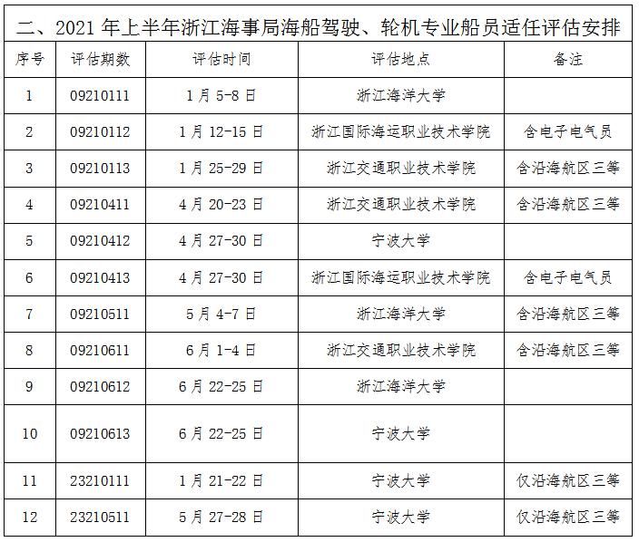 2021上半年船员培训考试计划汇总