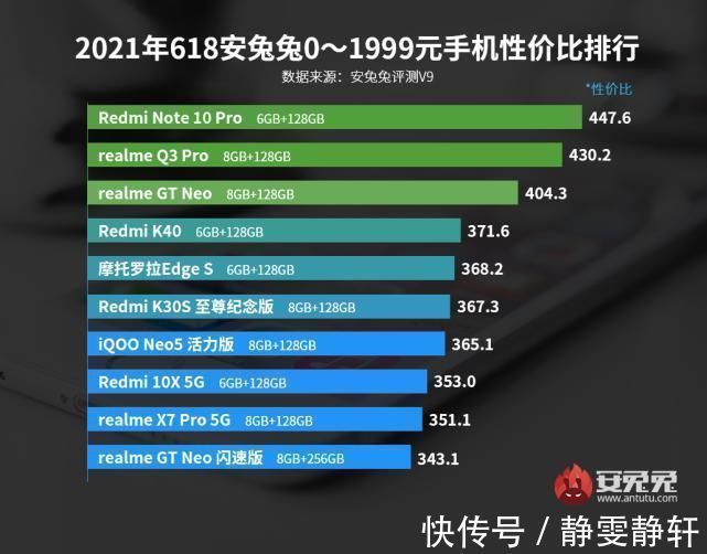 性价比|618中端机性价比排行，前五名闭着眼买不亏，第一名没争议