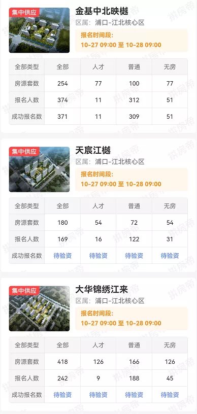 万象|最高371组报名!摇江核的人都去哪了?