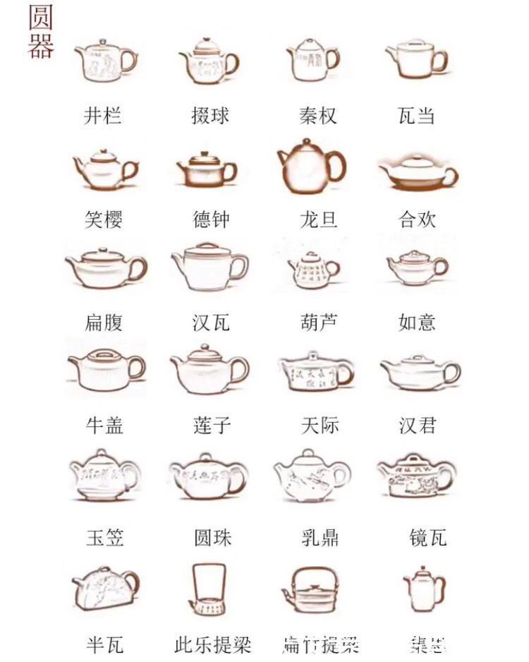 喜欢|【喜欢紫砂壶一定要了解的知识!5分钟了解132种紫砂壶器型】