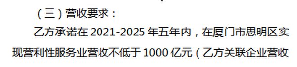 厦门市|激动! 总投12亿! 字节跳动厦门办公楼备案了!
