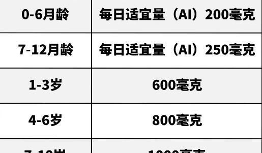 生长发育|孩子缺钙、缺铁、缺锌信号不同，解决方式不同，家长可别弄混了