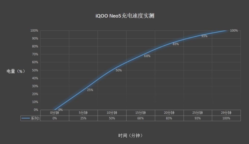 iQOO|年底换机，挑来挑去我选择了iQOO Neo5，为什么？