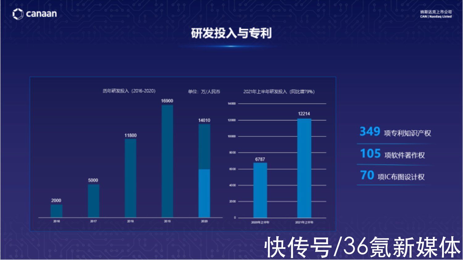 流片|嘉楠科技CEO张楠赓：营收超过2千万，AI芯片走入第二战场