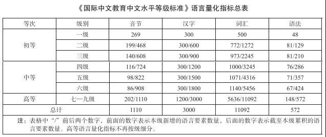 中文四六级，真的来了！网友：请听题