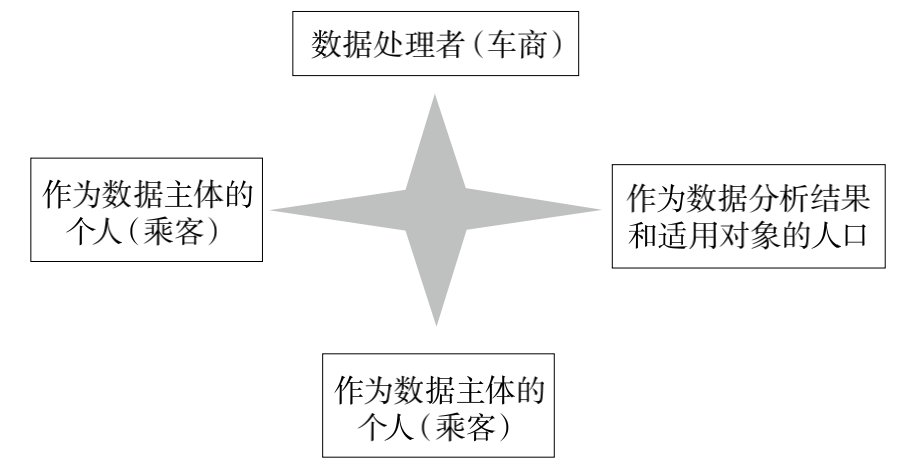 自动|数据治理：自动驾驶汽车上路必备