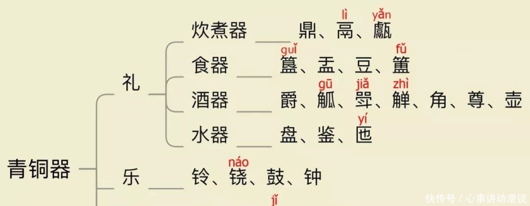 周军|商纣王并非亡国昏君,出土文物揭示出商朝不到60天快速亡国的原因
