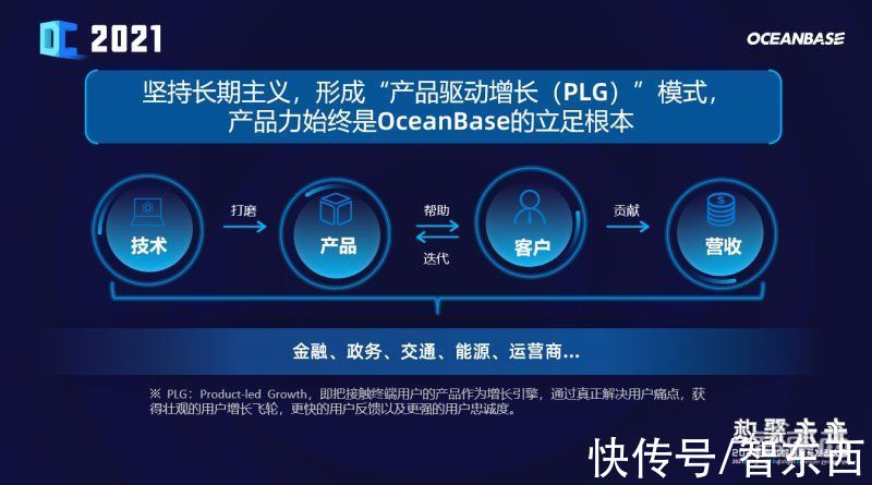 oce国产数据库后浪崛起，OceanBase如何打入千行百业？