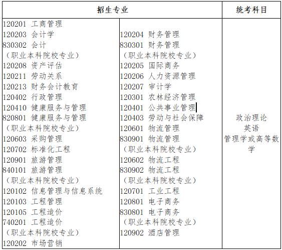 法学|你的专业属于什么门类和考试科目？