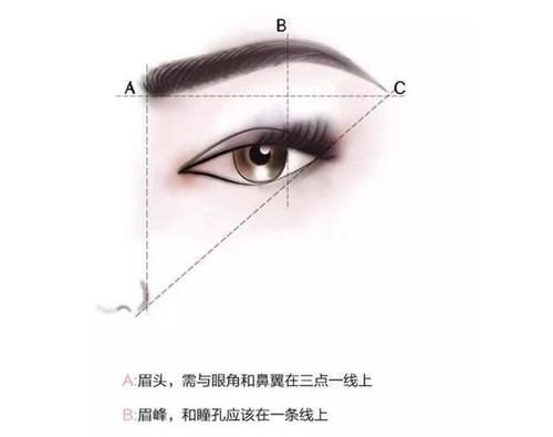 粉底|日常淡妆应该怎么化?只需要3样化妆品,新手也能化出“伪素颜”