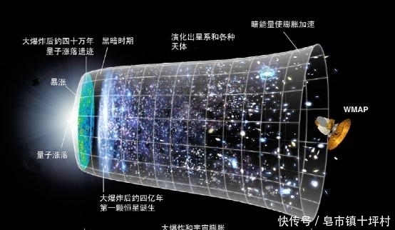 重力 宇宙将如何终结?是不断膨胀，还是在大挤压下收缩?