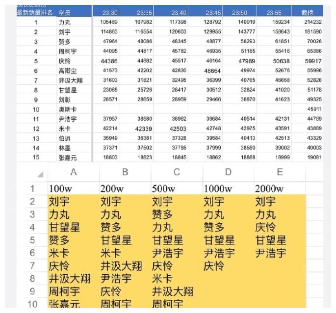 粉丝为爱豆花了超1000万也没得到一个出道位，比赛已结束，维权还有用吗