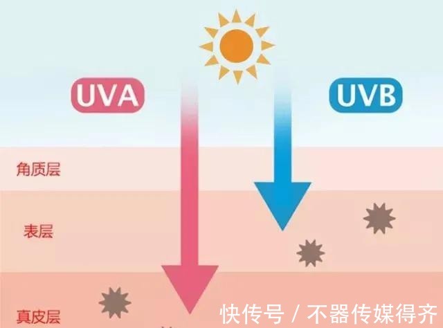 护肤|秋季适合做哪些医美护肤项目