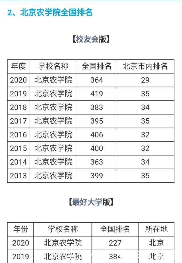 这三所二本大学，今年比较有可能降分录取，捡漏的学生千万别错过！