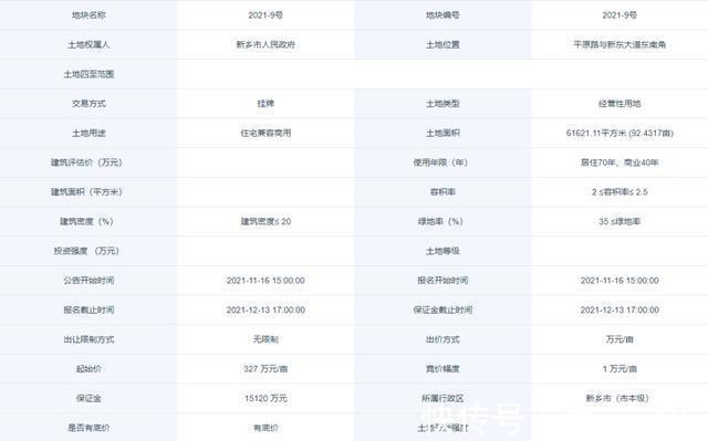 地块|约92.4亩！新乡新东区流拍地块再次来袭，能否迎来翻盘