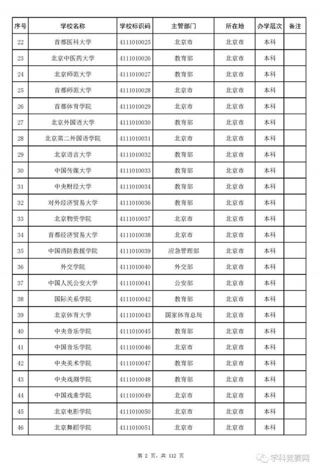 名单|全国高等学校名单最新发布！认准这3012所大学