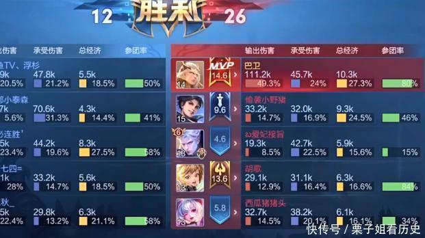 账号|张大仙玩铁粉账号，被铭文页的6个字感动，随后霸气充值6868点券！
