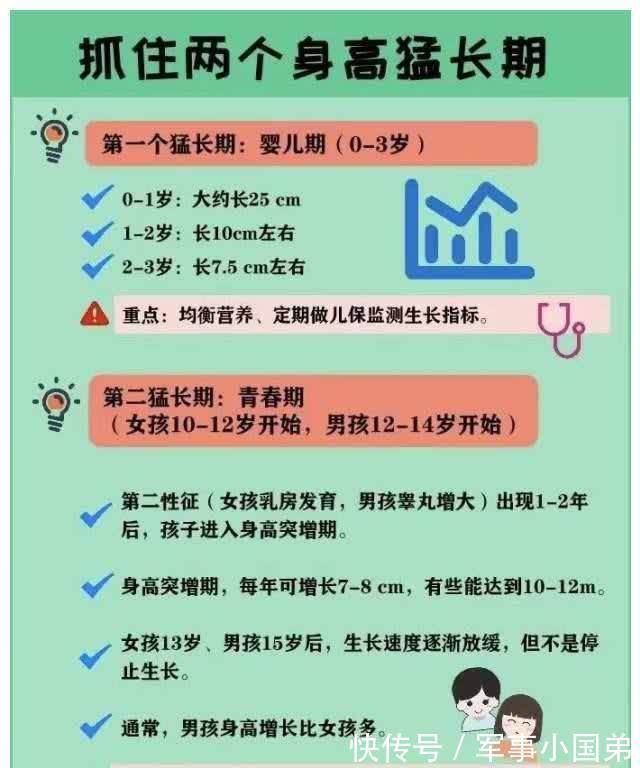 酸性体质|儿科医生推荐，矮个子逆袭长高的6个方法，建议家长收藏！