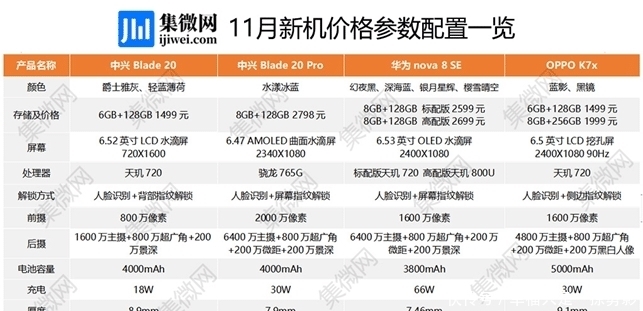 图源|【图说新机】11月 Redmi三剑齐发，其他机型黯然失色