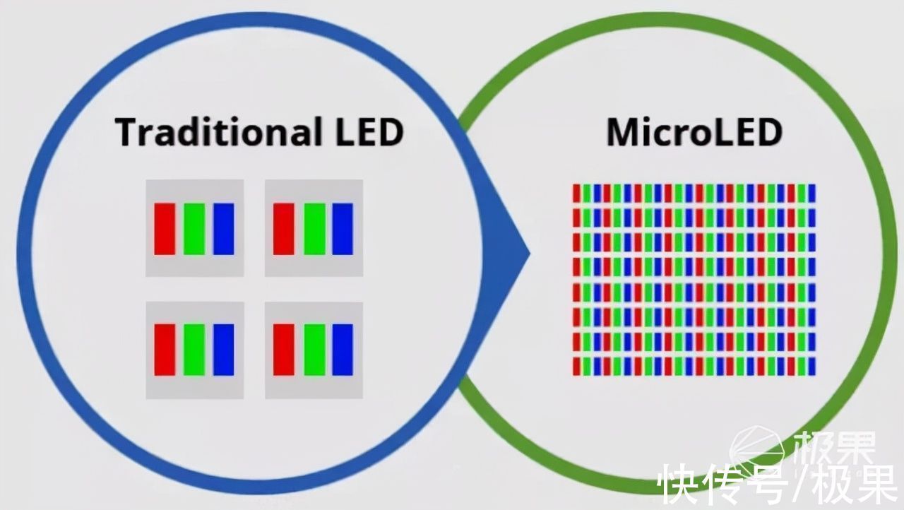 oled|iPad 史上最顶级的屏幕用了什么技术？一文带你全解析