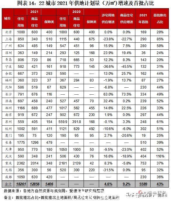 红线|21项调控，182次打击，或有房企将迎暴风雨？