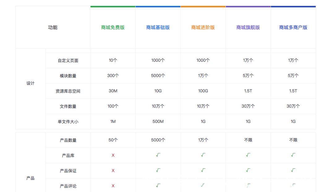 s如何正确的采取SaaS的定价策略？