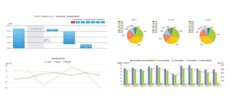 房地产|滨州市房地产市场数据分析平台上线