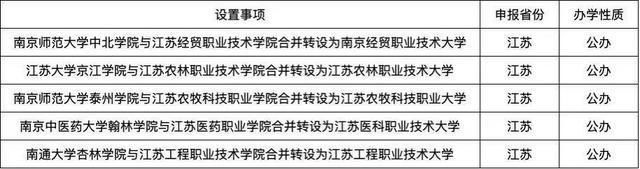 江苏|恭喜！江苏又将迎来5所新的重点院校，教育资源“更上一层楼”