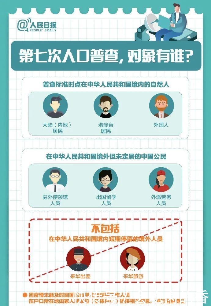 人口普查|中国人口普查｜一文了解，在新加坡的中国人到底要不要登记？