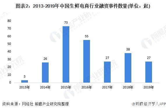 产业|前瞻生鲜电商产业全球周报第67期:发力社区团购!京东内部筹划“京东优选”