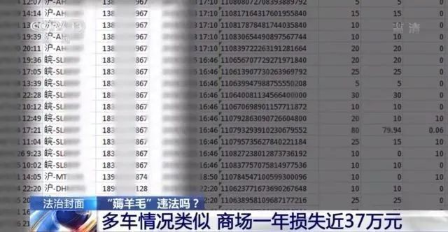 薅羊毛|几毛钱在商场停一天车？白领“薅羊毛”被判刑！