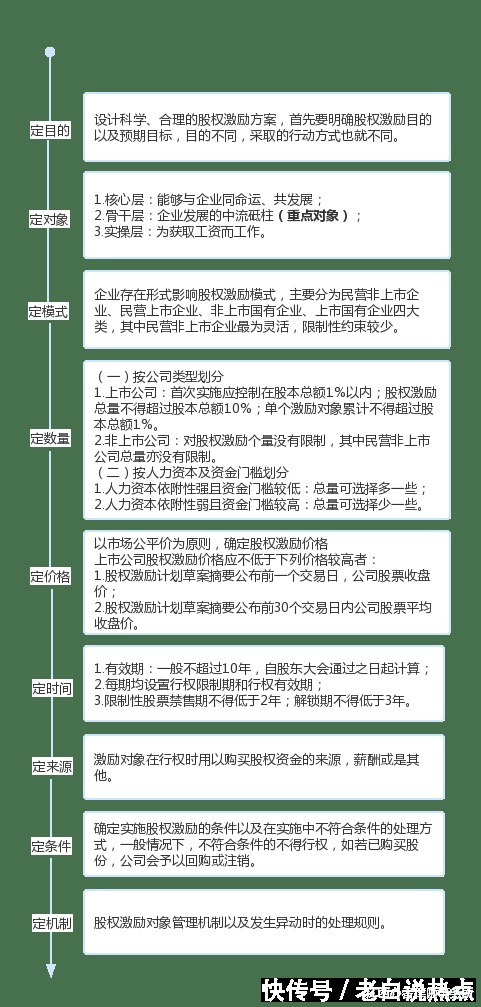 企业管理咨询：解锁郑州企业成长的金钥匙