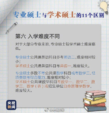 专硕|2022考研预报名开始 九图了解专硕与学硕