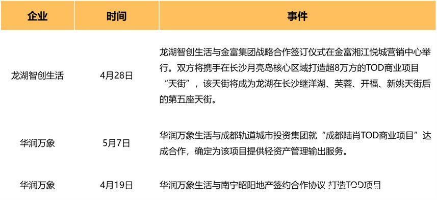 2022五月购物中心市场与发展报告|紧缩时代 | 万象城