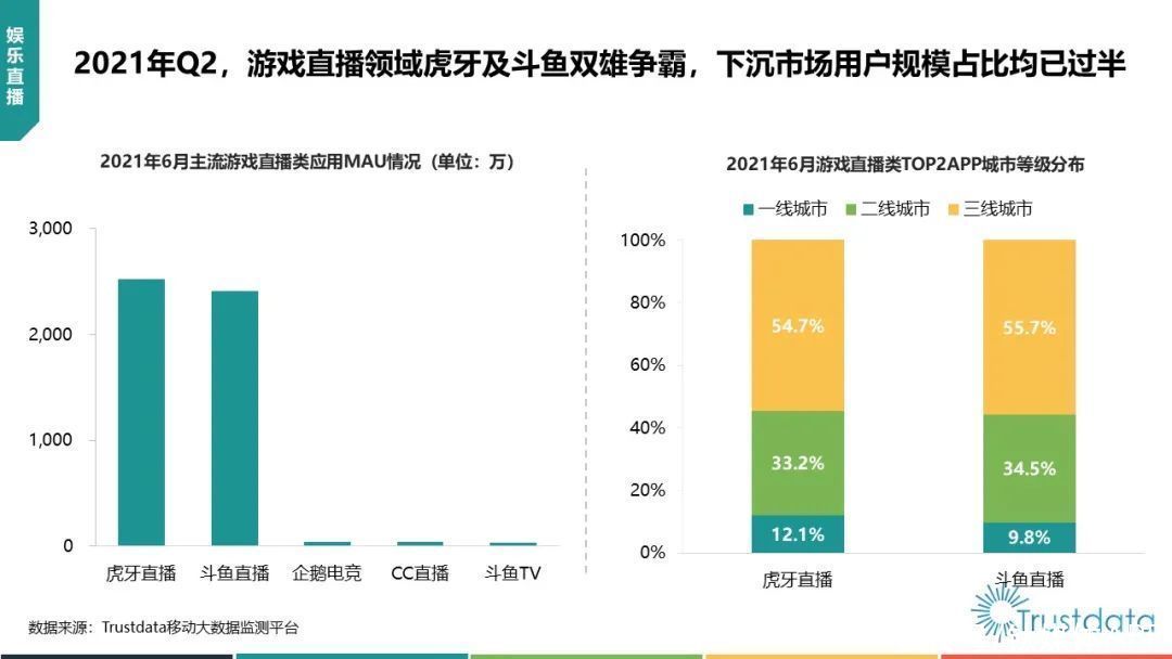 中国移动|2021年Q2中国移动互联网行业发展分析报告