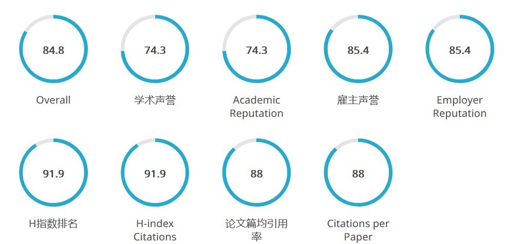 qs|中国大学C9联盟，中国人自己的世界名校！中国C9顶级名校介绍与专业分类