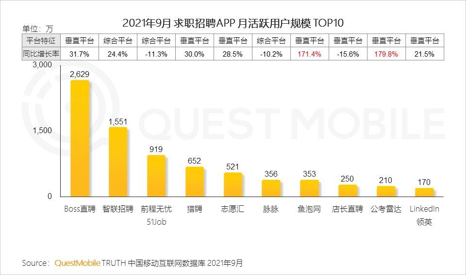 用户规模|QuestMobile发布《2021中国移动互联网秋季大报告》