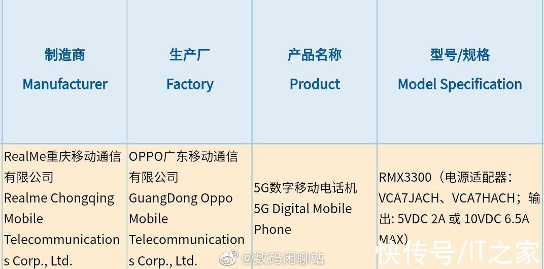 认证|realme GT2 Pro 通过 3C 认证，配备 65W 快充