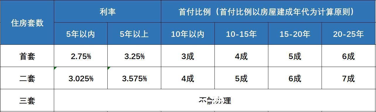 缴存|[贝壳科普]在青岛，你的公积金能贷多少？