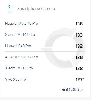 即将|DXOMARK 即将公布苹果 iPhone 12 Pro Max 相机评分