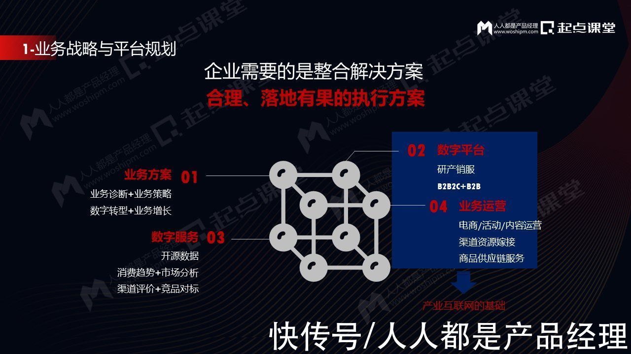 产品|ToB产品业务规划与产品经理个人成长