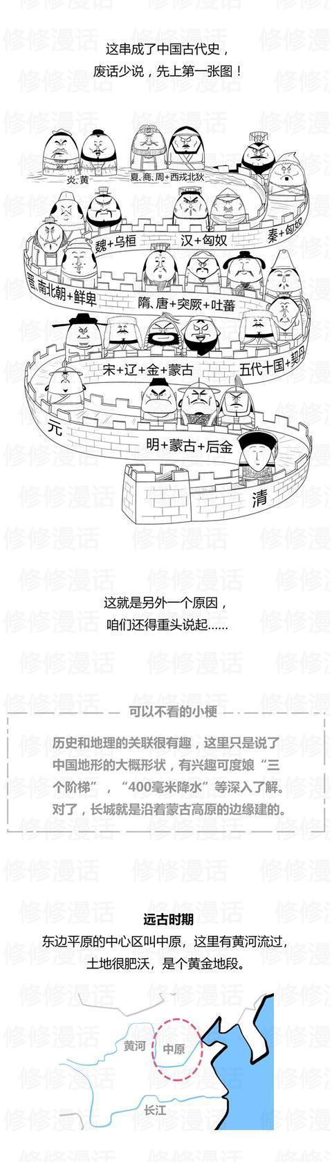 两张图读完古中国:为啥是地球唯一延续至今的文明