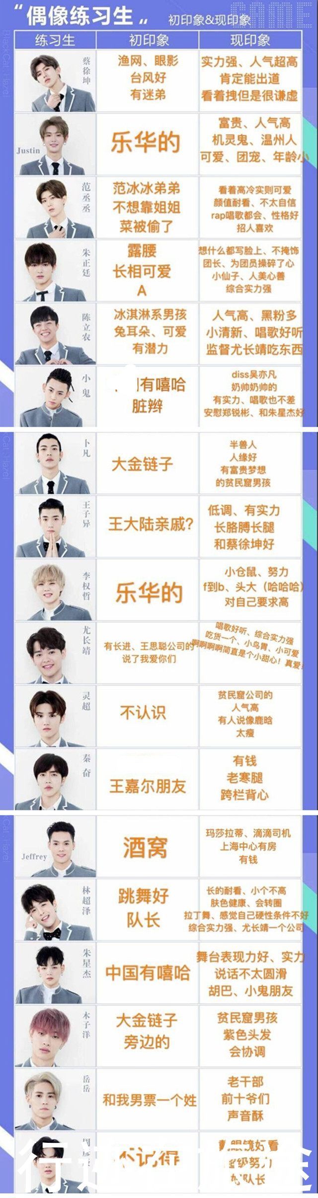 《偶像练习生》初印象大反转,蔡徐坤一路征服,范丞丞实力圈粉