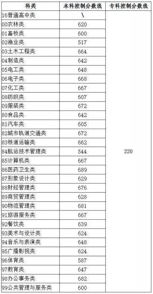 2021高职分类招考切线公布！这场咨询会很及时！