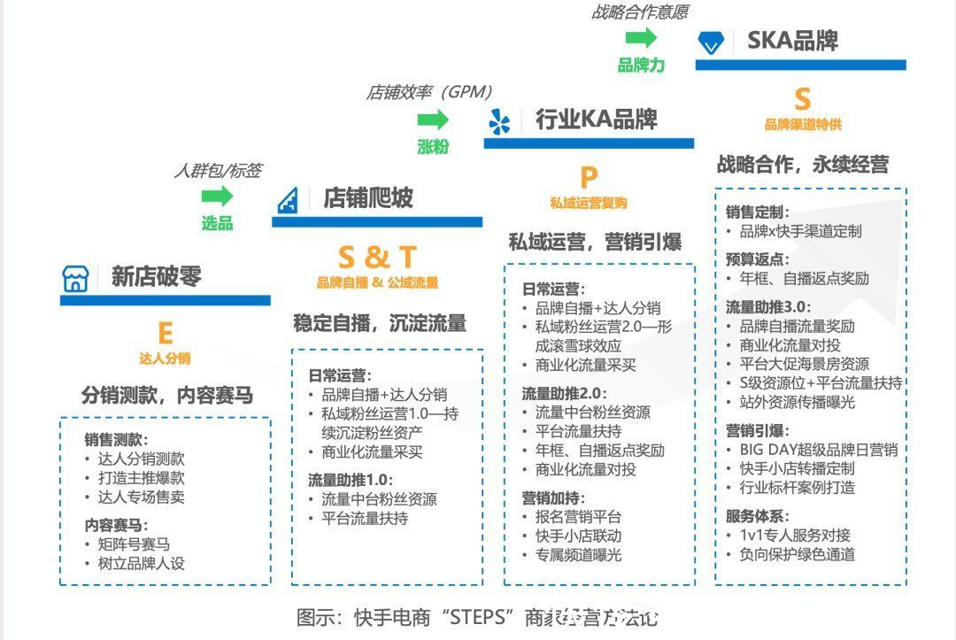 韩熙贞|「大搞品牌」三个月后，品牌在快手活得好吗？