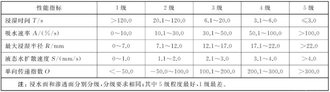 credit|汗都没了，还有借口夏天不运动吗？